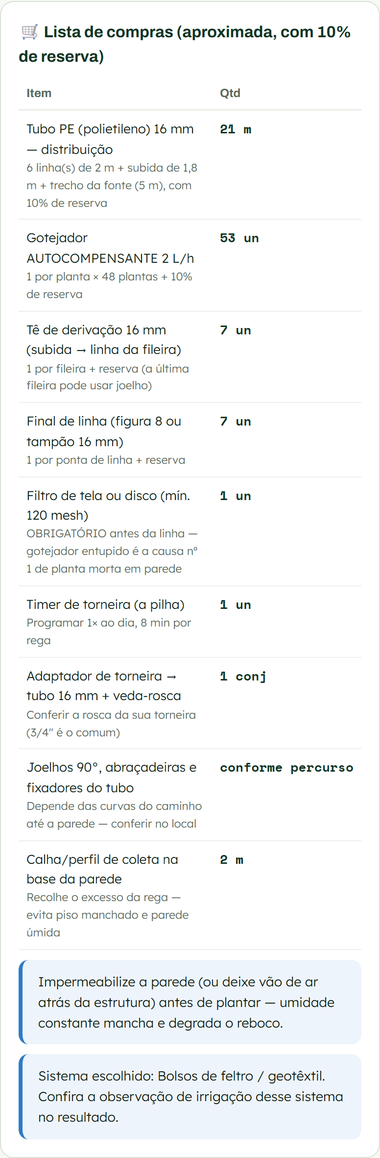 Captura real do app: lista de compras com tubo PE 16 mm, gotejadores autocompensantes, filtro, timer de torneira e calha, com quantidades calculadas