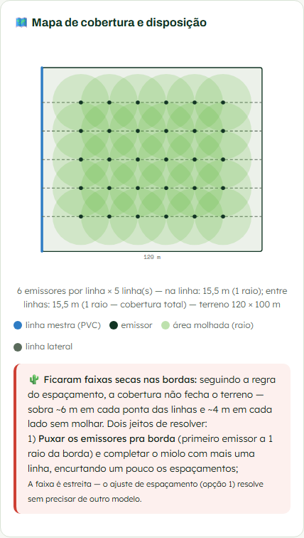Captura real do app: mapa de cobertura com emissores distribuídos e área molhada em verde sobre o terreno